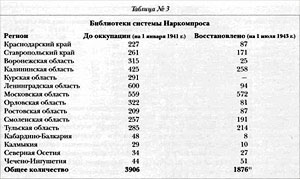 Таблица №3