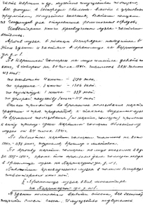 Акт о состоянии зданий и коллекций музея. 9 февраля 1942 года